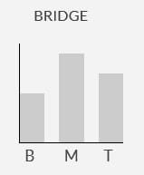 Seymour Duncan SSH-BW B BLK Black Winter - bridge