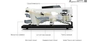 Kawai CN201 W – pianino cyfrowe