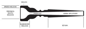 Ustnik do trąbki Yamaha 17C4